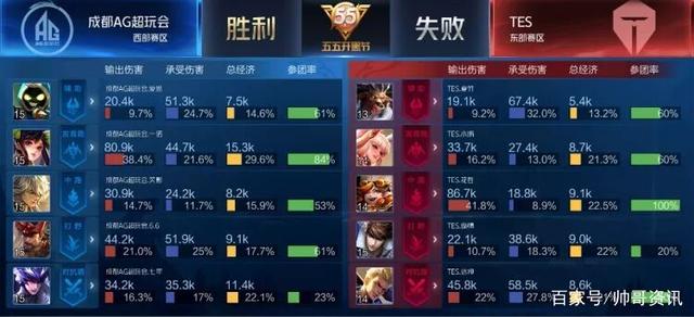 了他优秀的